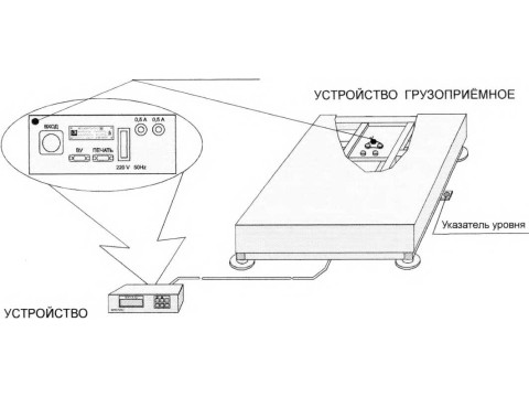 Весы электронные платформенные ВЭП-500 и ВЭП-1000 