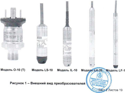 Преобразователи давления измерительные WIKA 