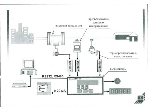 Счетчики газа PROWIRL GAS 