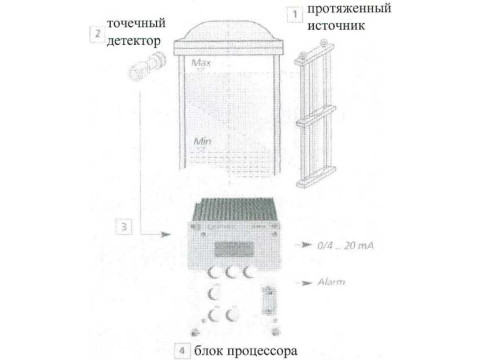 Системы непрерывного измерения уровня LB 