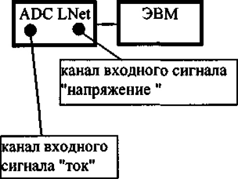 Системы регистрации, обработки и хранения спектрометрической информации "Юнихром 97" 