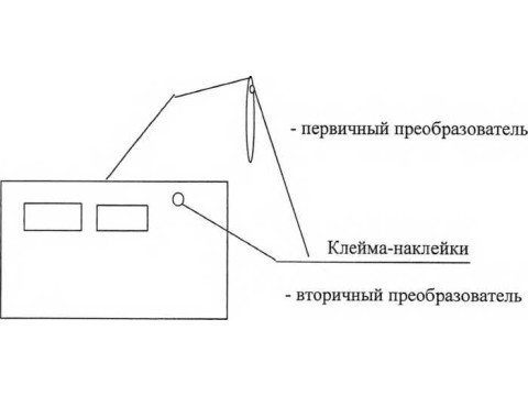 Кондуктометры МС 226 