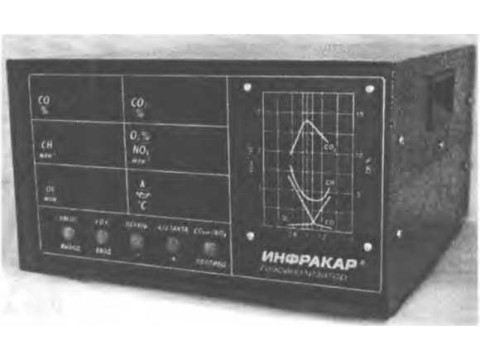 Газоанализаторы ИНФРАКАР 