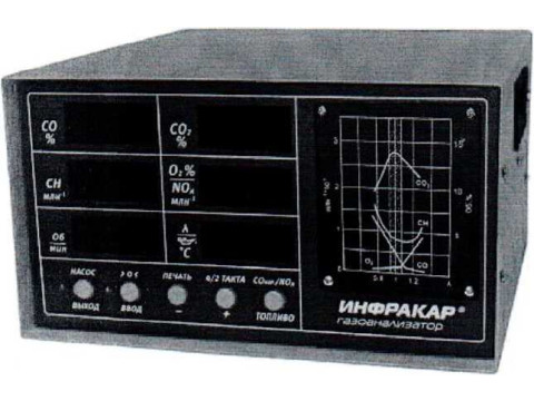 Газоанализаторы ИНФРАКАР 