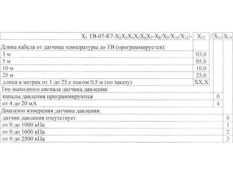 Тепловычислители ТВ-07-К7 