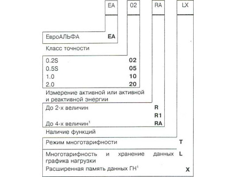 Счетчики электроэнергии многофункциональные типа ЕвроАЛЬФА 