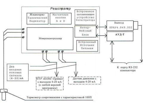 Устройства регистрирующие "ТРАССА" 