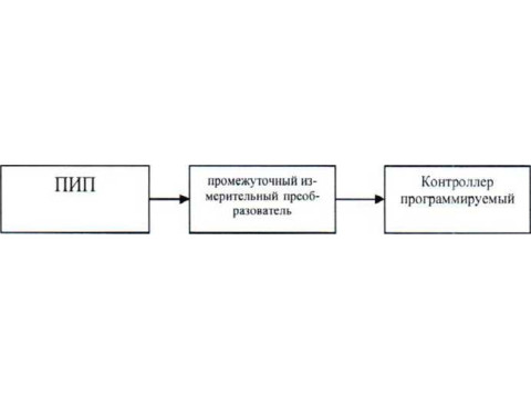 Система автоматизированная управления технологическими процессами «Турбогенератор П-6-3,4/0,5-1 станционный № 2 Полоцкой ТЭЦ» № 45082 