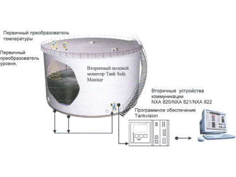 Системы измерительные информационные Tankvision 