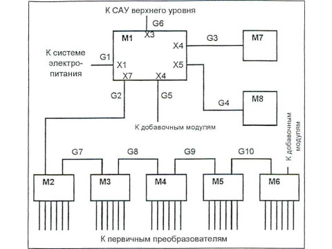 Комплексы технических средств системы контроля технологических параметров ВН2018 
