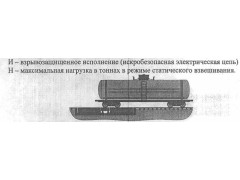 Весы вагонные электронные РД-Д 