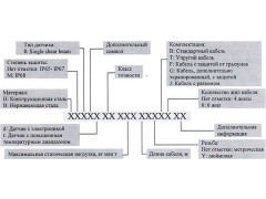 Датчики весоизмерительные тензорезисторные Single shear beam 