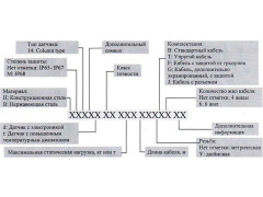 Датчики весоизмерительные тензорезисторные Column type 
