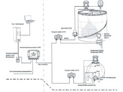 Системы измерительно-управляющие для учета нефтепродуктов в резервуарах RTG 