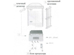 Системы непрерывного измерения уровня LB 