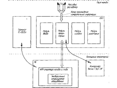 Комплексы измерительные АСН 