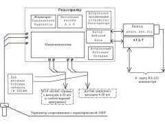 Устройства регистрирующие "ТРАССА" 