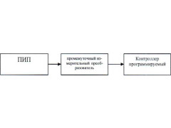Система автоматизированная управления технологическими процессами «Турбогенератор П-6-3,4/0,5-1 станционный № 2 Полоцкой ТЭЦ» № 45082 