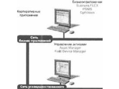 Системы измерительные управляющие Experion (PKS, HS, LS) 