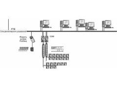 Системы измерительные управляющие PlantCruise/Experion LX 