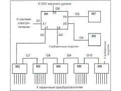 Комплексы технических средств системы контроля технологических параметров ВН2018 