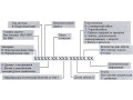 Датчики весоизмерительные тензорезисторные Single shear beam (Фото 1)