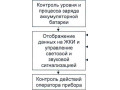 Течеискатели-сигнализаторы ФП 12 (Фото 2)