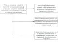 Сигнализаторы оксида углерода и горючих газов СТГ-1 (Фото 8)