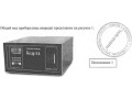 Газоанализаторы Кедр 1А (Фото 2)