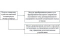 Сигнализаторы оксида углерода СОУ1 (Фото 4)
