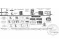 Системы измерительные управляющие Experion (PKS, HS, LS) (Фото 3)